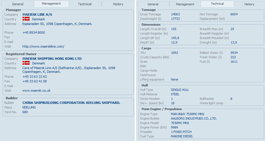Technical Data, Owner & Manager Info